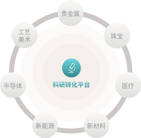 抖圈- (中国区)抖圈为赌而生